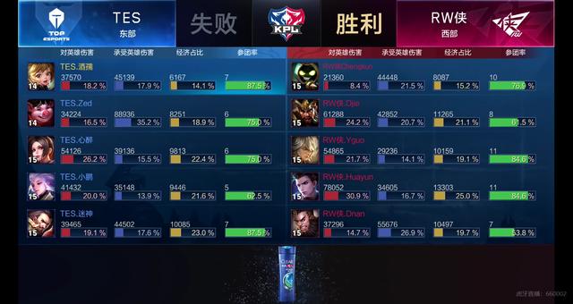敌时