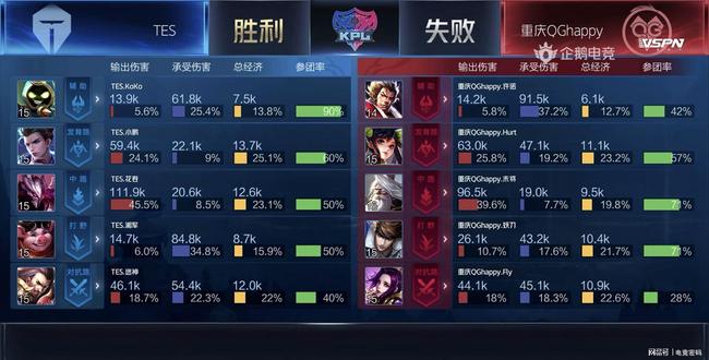带入自己的